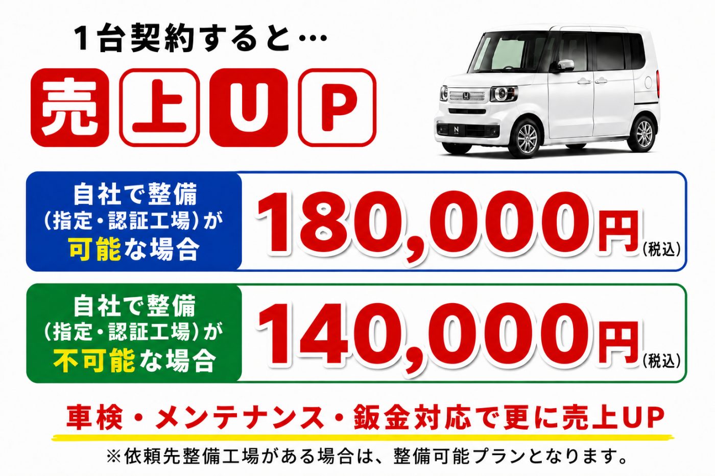 1台契約するとどれだけ売上が上がるか